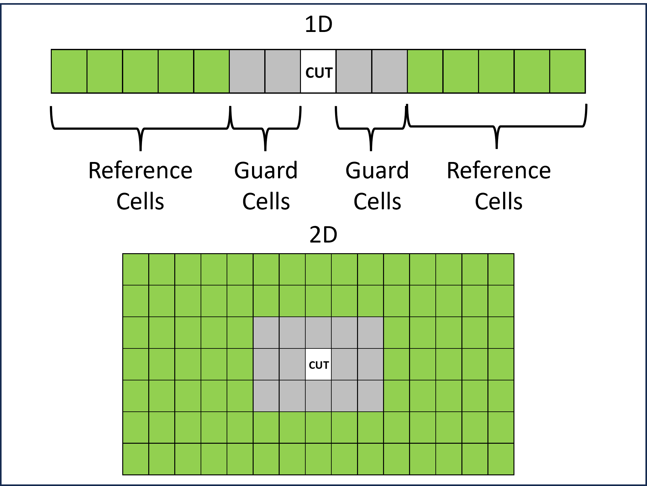 ../_images/cfar_windows.png