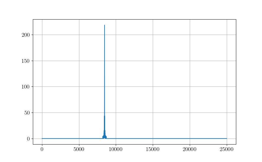 ../_images/distance_delay_test.png